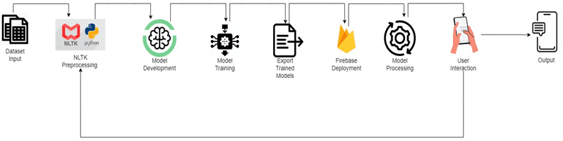 Academic Advisor Chatbot